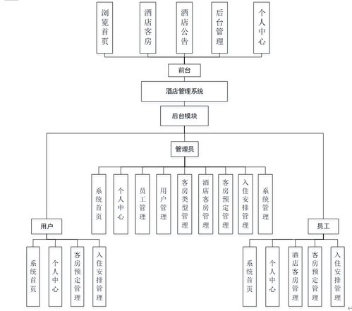 基于SSM框架的多角色酒店運營管理平臺設計與實現(xiàn)