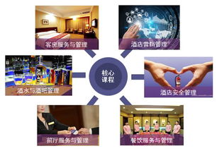 酒店管理專(zhuān)業(yè) 開(kāi)啟精致服務(wù)與高效運(yùn)營(yíng)的職業(yè)之門(mén)