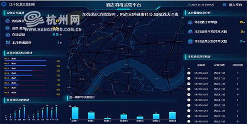 5G與區(qū)塊鏈賦能衛(wèi)生監(jiān)督 構(gòu)建酒店公共用品消毒實(shí)時(shí)監(jiān)測(cè)新體系